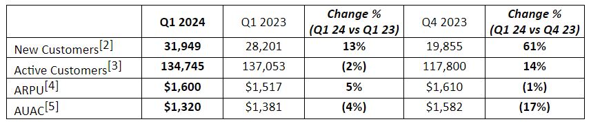 富国银行(WFC.US)与Centerbridge Partners联手拓展贷款业务 达48亿美元