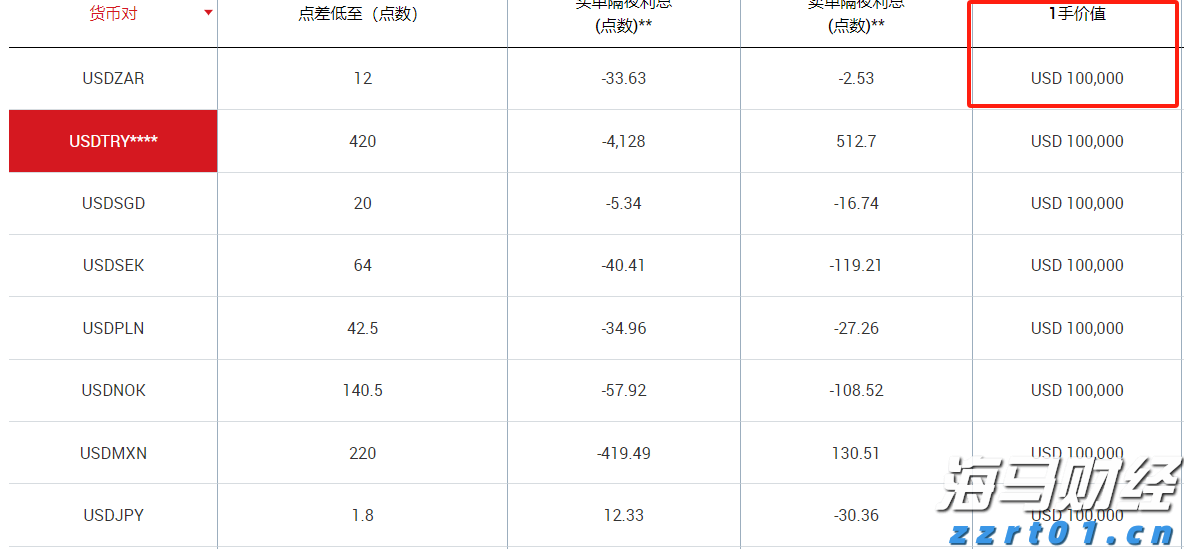 高盛调查：机构对美股七巨头的乐观情绪高涨，看空美元的信心达到十年高位！