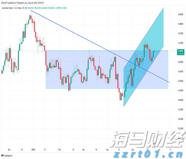 上海市市场监管局公布第二批消费者投诉处理典型案例