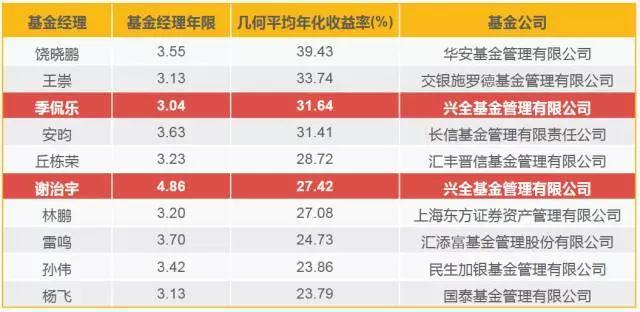 张家口市开展“数字化赋能个私企业行”活动