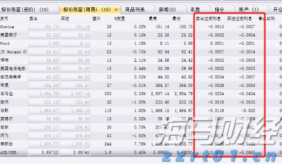 国家统计局:8月上旬生猪(外三元)价格环比下降1.4%
