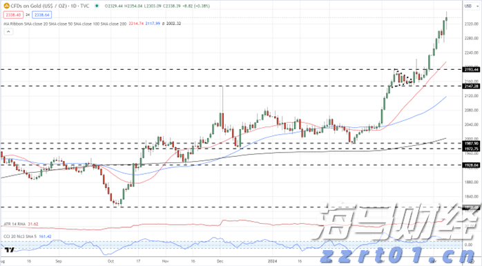 西湖大学拟获推免资格