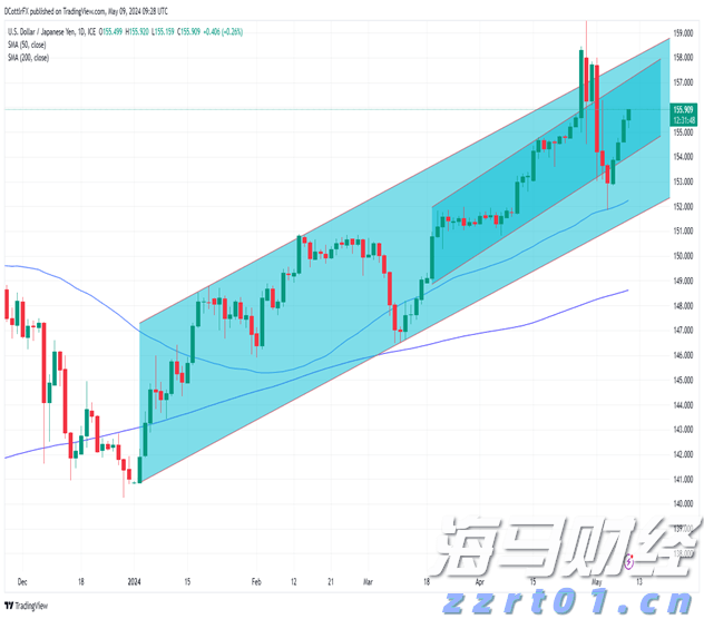 美股动态 | 特斯拉(TSLA.US)上涨超过2% 计划在旧金山推出Robotaxi服务
