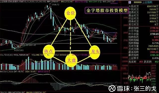人社部释放养老金改革两大信号：年金长周期考核+个养默认投资机制 公募有待扛大旗