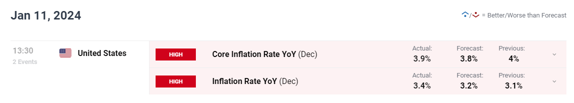 亚马逊(AMZN.US)急需AI投资回报，股东期待股价改善