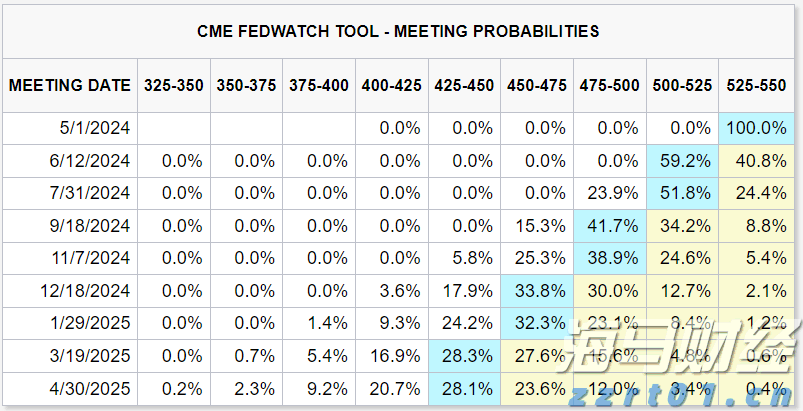  可口可乐(KO.US) Q2业绩强劲，秋季推出蔗糖可乐产品