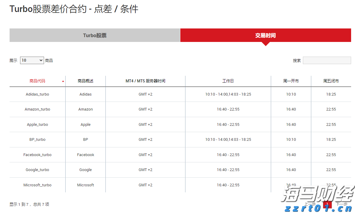 全市农业农村重点工作分析调度会召开