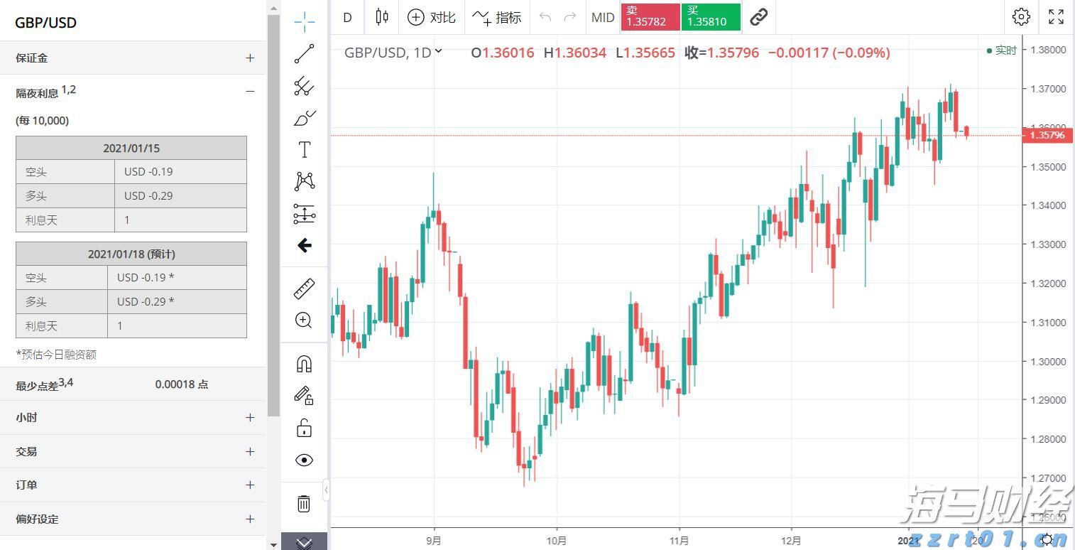美股异动 | 联合健康(UNH.US)股价下滑3% 面临美国司法部医保调查