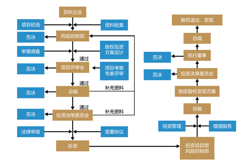 盖棺论定网