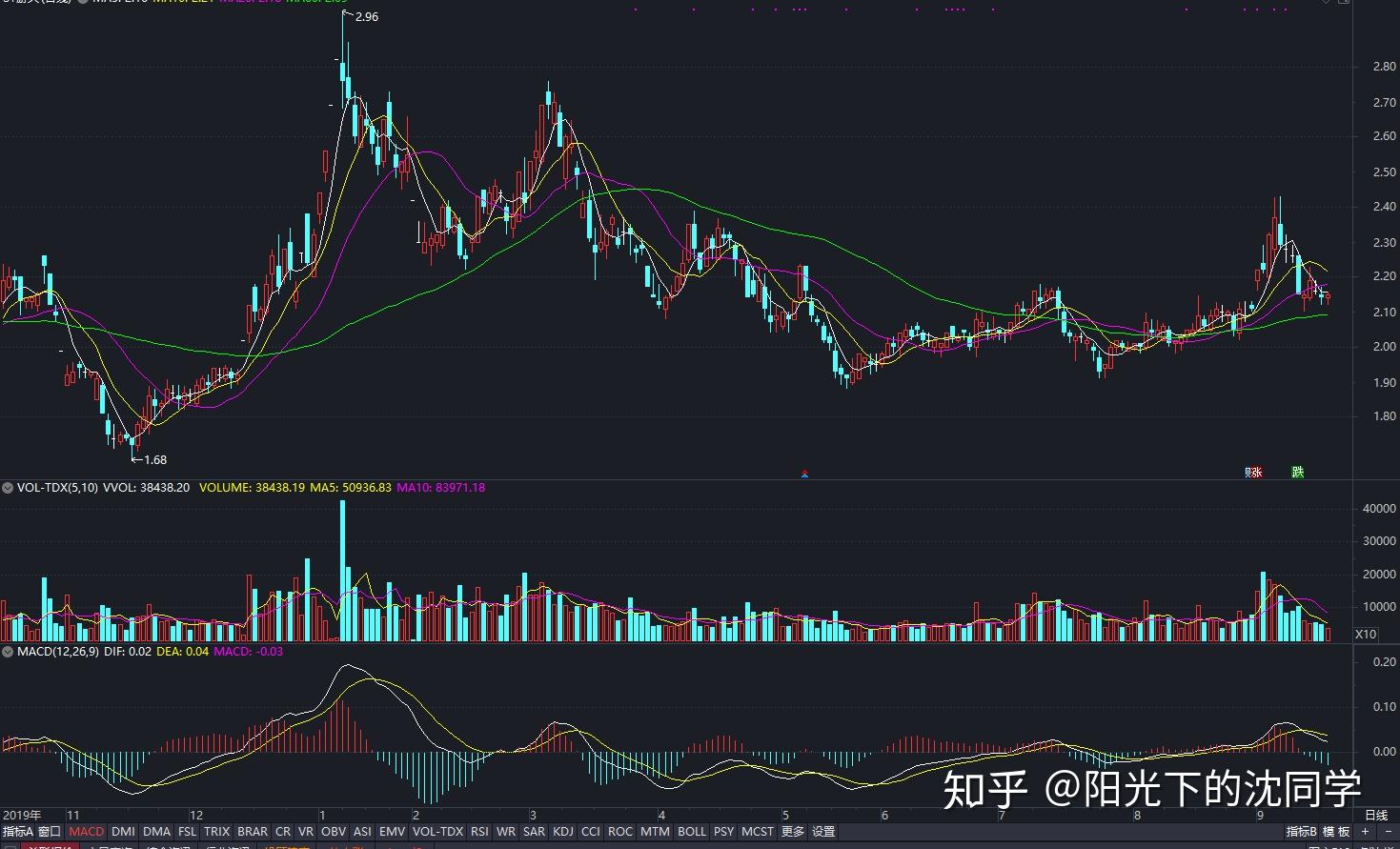 油价下调！7月16日零时起，加满一箱92号汽油将少花5元！