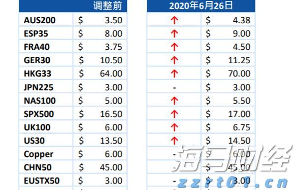 高贝塔股拥挤度达到历史新高！摩根大通警告：当前行情缺乏基本面支撑，回调风险增加