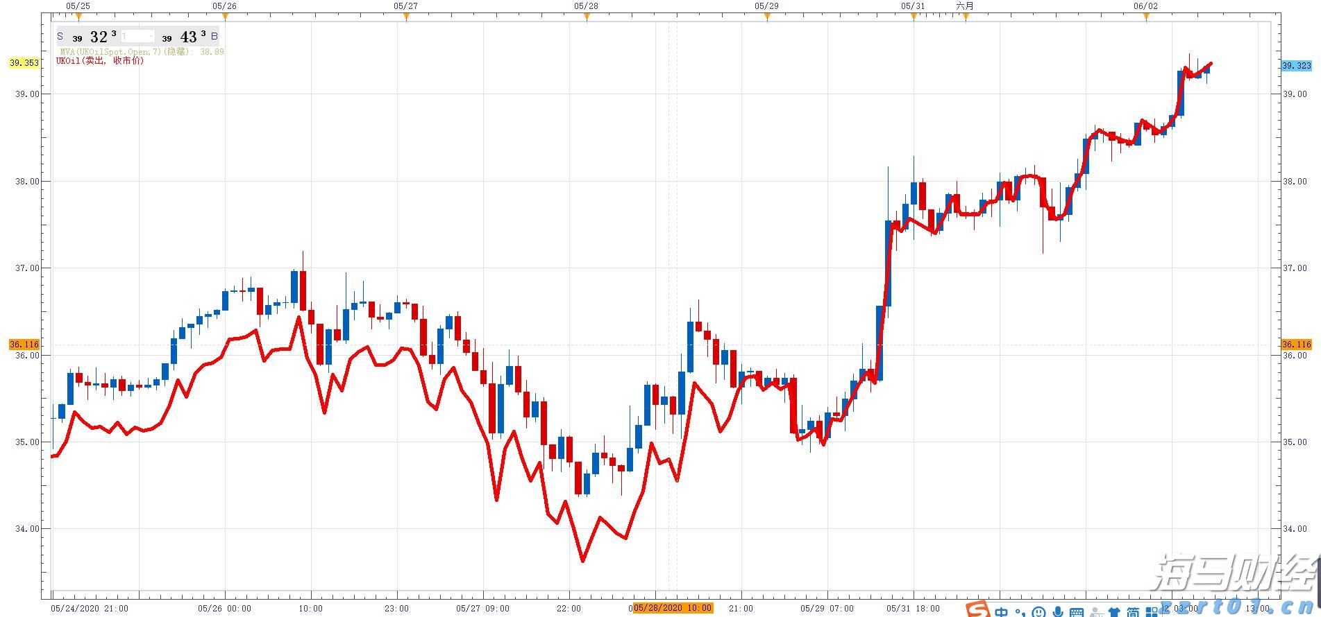 香港证监会黄天佑:中资基金在香港市场占比仅9%,提升潜力巨大