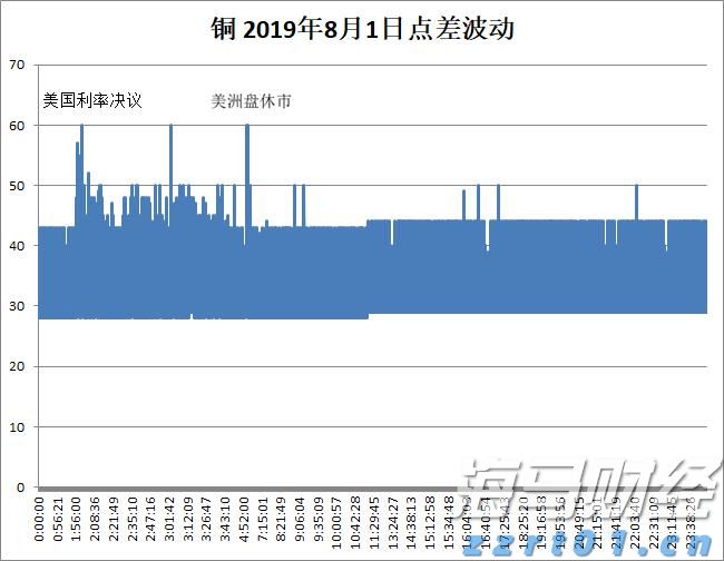 高端制造、绿色发展、放心消费！上海检验检测行业又添“关键词”