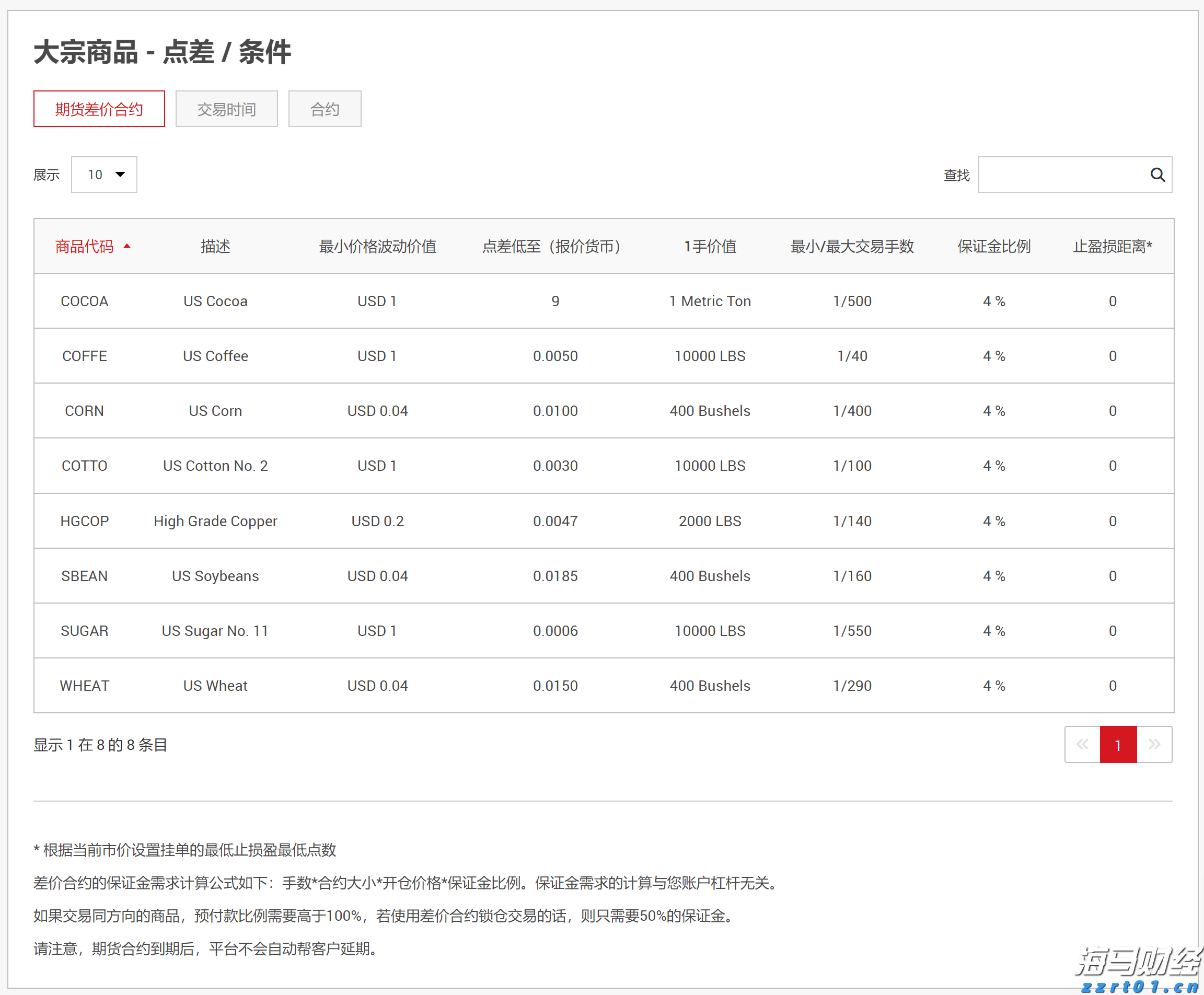 美日达成史上最大贸易协议！特朗普：征收15%对等关税 日本将开放汽车和大米市场